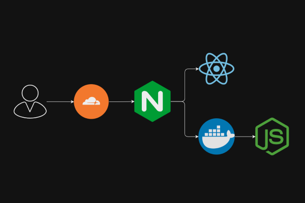 Nginx Config